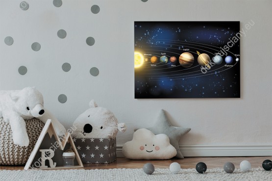 Wizualizacja obrazu z planetami układu słonecznego oświetlonych przez Słońce.  Obraz do pokoju dziennego, młodzieżowego, biura, salonu, sypialni, gabinetu, przedpokoju.